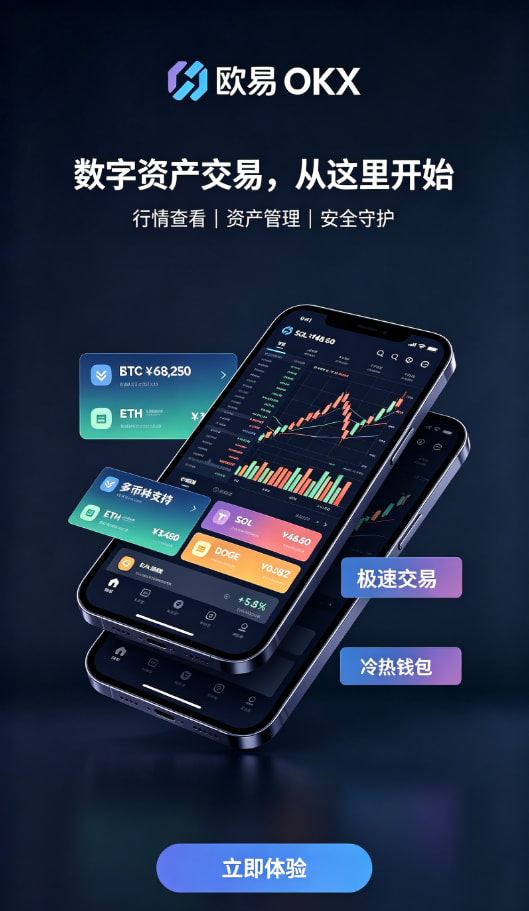 看懂行情与下单